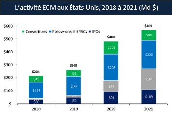 ECM